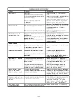 Preview for 169 page of Kenwood FHM15 Instructions Manual