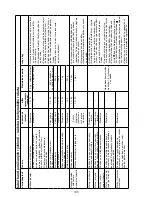 Preview for 189 page of Kenwood FHM15 Instructions Manual