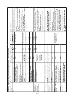 Preview for 200 page of Kenwood FHM15 Instructions Manual