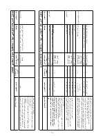 Preview for 209 page of Kenwood FHM15 Instructions Manual