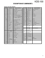 Preview for 9 page of Kenwood FleetSync KDS-100 Service Manual