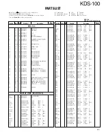 Preview for 11 page of Kenwood FleetSync KDS-100 Service Manual