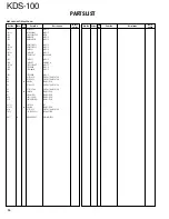Preview for 14 page of Kenwood FleetSync KDS-100 Service Manual