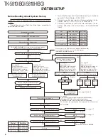 Предварительный просмотр 4 страницы Kenwood FleetSync TK-5810(H) Service Manual