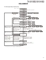 Предварительный просмотр 11 страницы Kenwood FleetSync TK-5810(H) Service Manual