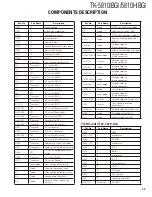 Предварительный просмотр 33 страницы Kenwood FleetSync TK-5810(H) Service Manual