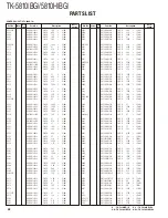 Предварительный просмотр 42 страницы Kenwood FleetSync TK-5810(H) Service Manual