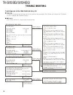 Предварительный просмотр 54 страницы Kenwood FleetSync TK-5810(H) Service Manual