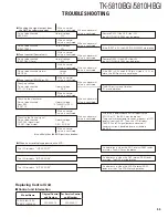 Предварительный просмотр 55 страницы Kenwood FleetSync TK-5810(H) Service Manual