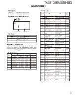 Предварительный просмотр 57 страницы Kenwood FleetSync TK-5810(H) Service Manual