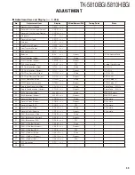 Предварительный просмотр 59 страницы Kenwood FleetSync TK-5810(H) Service Manual