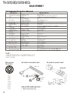 Предварительный просмотр 62 страницы Kenwood FleetSync TK-5810(H) Service Manual