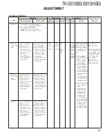 Предварительный просмотр 63 страницы Kenwood FleetSync TK-5810(H) Service Manual