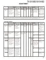 Предварительный просмотр 65 страницы Kenwood FleetSync TK-5810(H) Service Manual