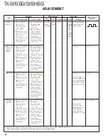 Предварительный просмотр 66 страницы Kenwood FleetSync TK-5810(H) Service Manual