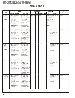 Предварительный просмотр 68 страницы Kenwood FleetSync TK-5810(H) Service Manual