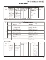 Предварительный просмотр 69 страницы Kenwood FleetSync TK-5810(H) Service Manual