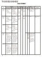 Предварительный просмотр 70 страницы Kenwood FleetSync TK-5810(H) Service Manual