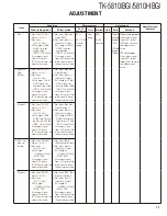 Предварительный просмотр 71 страницы Kenwood FleetSync TK-5810(H) Service Manual