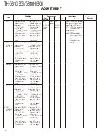 Предварительный просмотр 72 страницы Kenwood FleetSync TK-5810(H) Service Manual