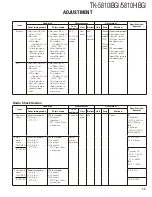 Предварительный просмотр 73 страницы Kenwood FleetSync TK-5810(H) Service Manual