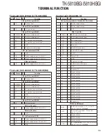 Предварительный просмотр 75 страницы Kenwood FleetSync TK-5810(H) Service Manual