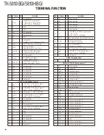 Предварительный просмотр 76 страницы Kenwood FleetSync TK-5810(H) Service Manual