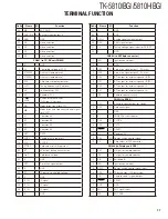 Предварительный просмотр 77 страницы Kenwood FleetSync TK-5810(H) Service Manual