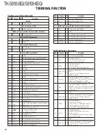 Предварительный просмотр 78 страницы Kenwood FleetSync TK-5810(H) Service Manual