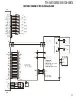 Предварительный просмотр 95 страницы Kenwood FleetSync TK-5810(H) Service Manual