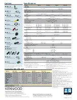 Preview for 2 page of Kenwood FleetSync TK-5810(H) Specifications