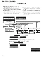 Предварительный просмотр 4 страницы Kenwood FleetSync TK-790 Service Manual