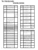 Предварительный просмотр 6 страницы Kenwood FleetSync TK-790 Service Manual