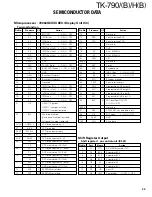 Предварительный просмотр 33 страницы Kenwood FleetSync TK-790 Service Manual