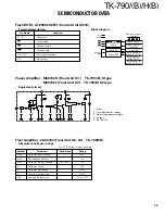 Предварительный просмотр 35 страницы Kenwood FleetSync TK-790 Service Manual