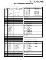 Предварительный просмотр 37 страницы Kenwood FleetSync TK-790 Service Manual