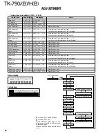 Предварительный просмотр 66 страницы Kenwood FleetSync TK-790 Service Manual