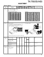 Предварительный просмотр 69 страницы Kenwood FleetSync TK-790 Service Manual