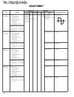 Предварительный просмотр 72 страницы Kenwood FleetSync TK-790 Service Manual