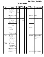 Предварительный просмотр 73 страницы Kenwood FleetSync TK-790 Service Manual