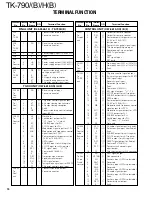 Предварительный просмотр 74 страницы Kenwood FleetSync TK-790 Service Manual