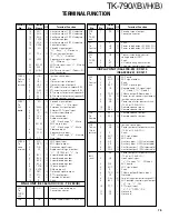 Предварительный просмотр 75 страницы Kenwood FleetSync TK-790 Service Manual