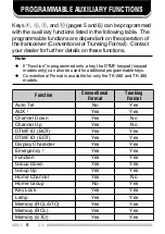 Preview for 13 page of Kenwood FM Transceiver TK-481 Instruction Manual