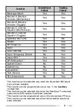 Preview for 14 page of Kenwood FM Transceiver TK-481 Instruction Manual