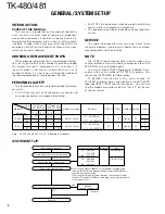 Preview for 3 page of Kenwood FM Transceiver TK-481 Service Manual