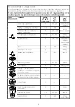 Preview for 8 page of Kenwood FP12 Instructions Manual