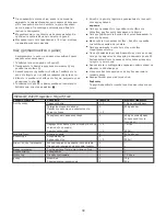 Предварительный просмотр 72 страницы Kenwood FP260 series Instructions Manual