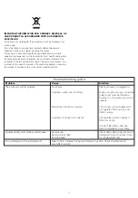 Preview for 9 page of Kenwood FP630 series Manual