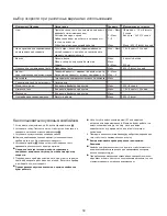 Preview for 62 page of Kenwood FP925 Instructions Manual