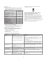 Предварительный просмотр 46 страницы Kenwood FP970 series Instructions Manual